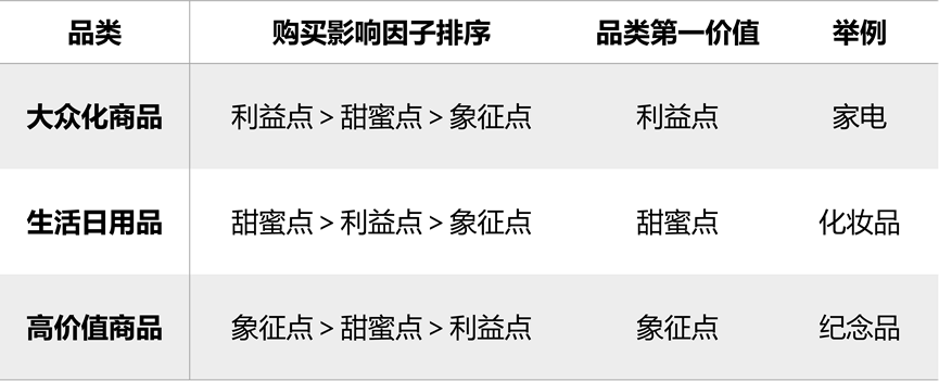 產(chǎn)品賤賣，就是沒選對宣傳文案
