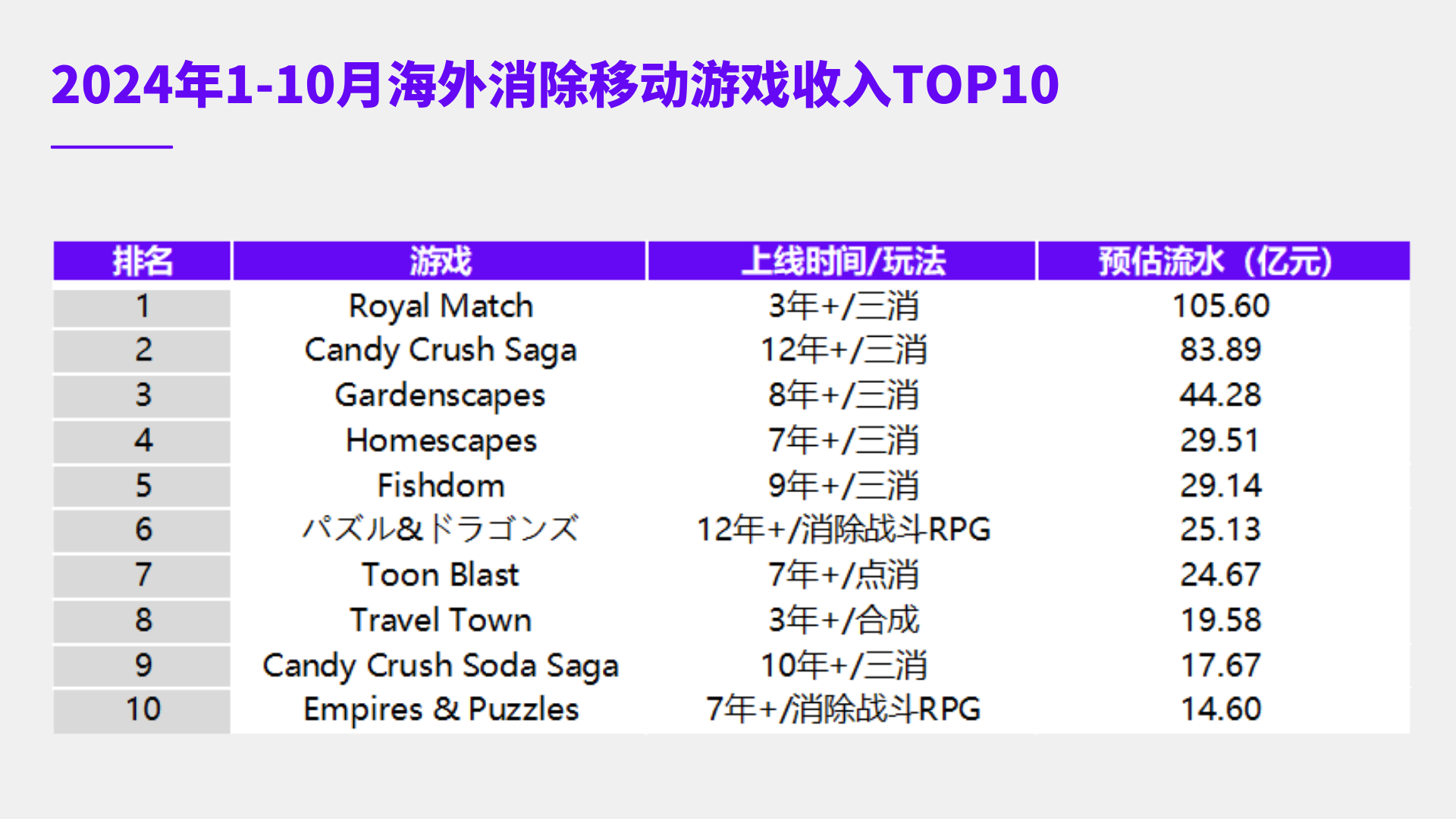 消除品类洞察