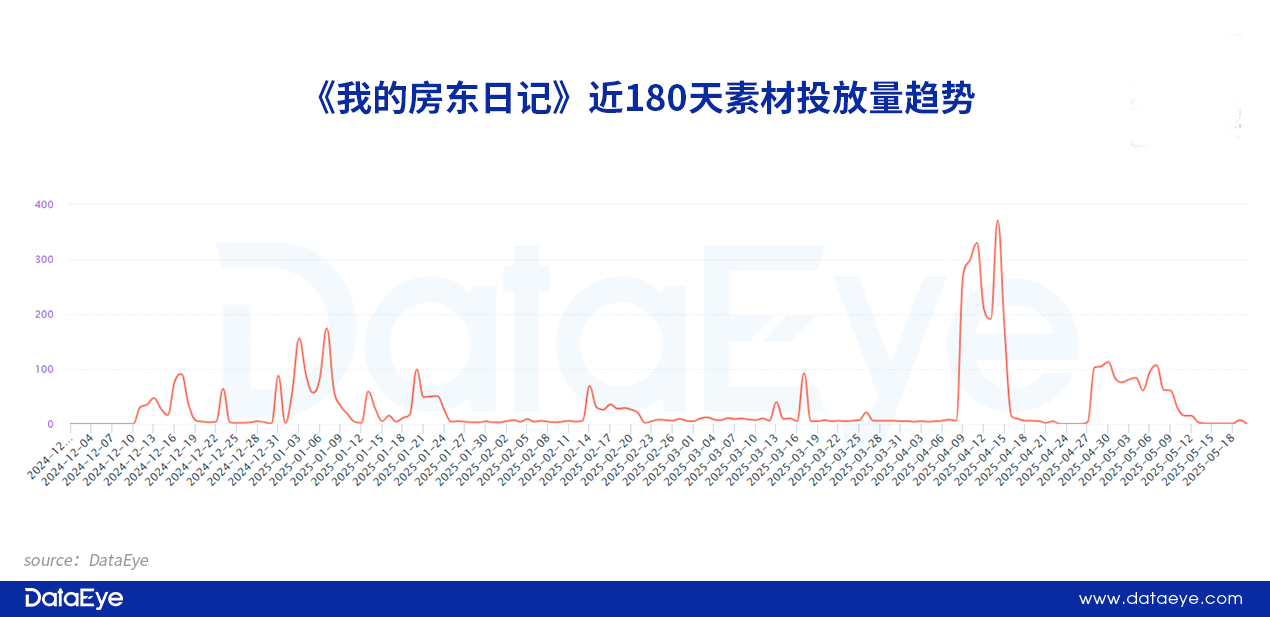 美女+逆袭最高TOP3，广州上海厂商加码，又一小游戏
