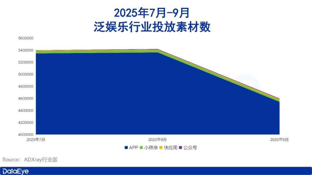 9月应用月报：短剧素材量上涨114万组！