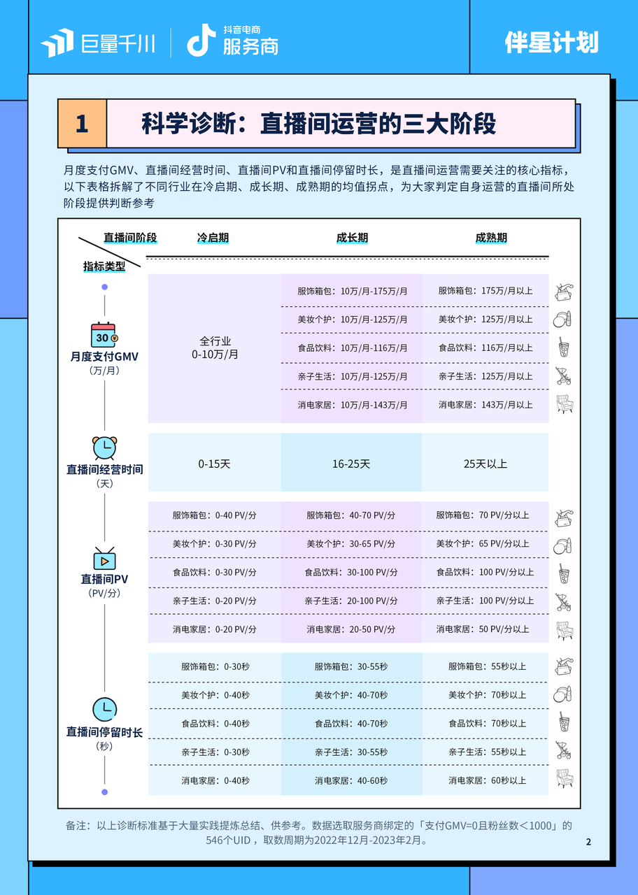 618狂欢已落幕，下半年的抖音直播流量怎么搞？