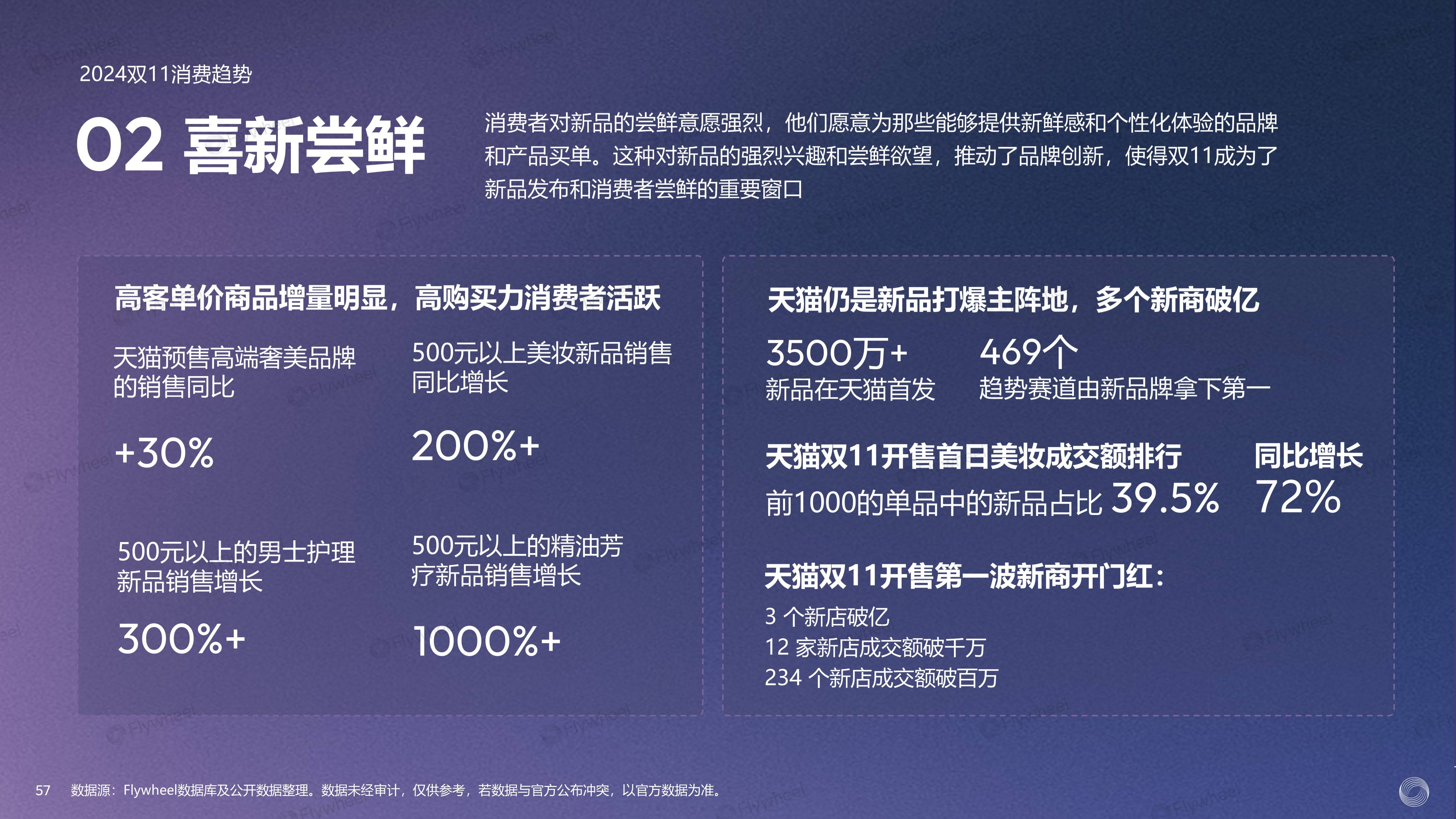 双11的第16年：可以买贵的，但不可以买贵了