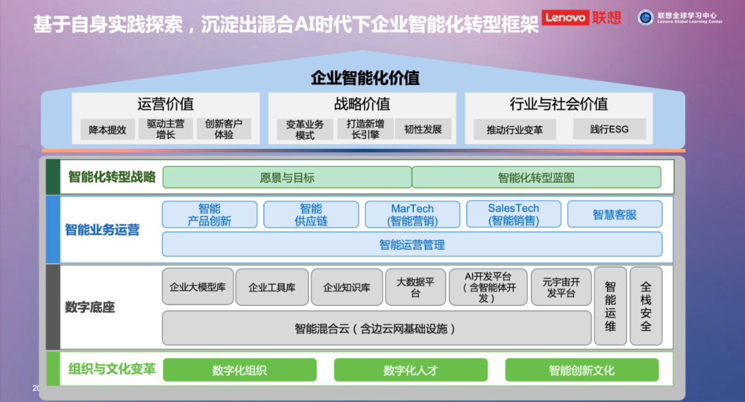 时代性与实战性，这才是中国企业需要的商业必修课