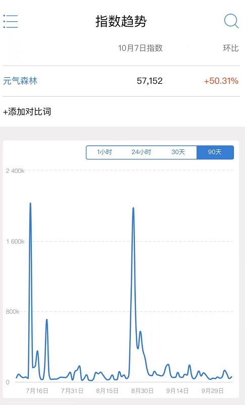 鸟哥笔记,行业动态,TopMarketing,新消费,明星,年轻人,新消费,年轻人,营销