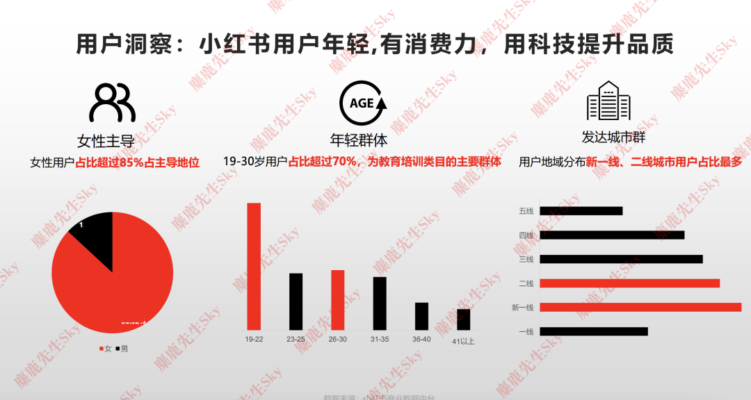 23年6月，小红书9大行业趋势分析