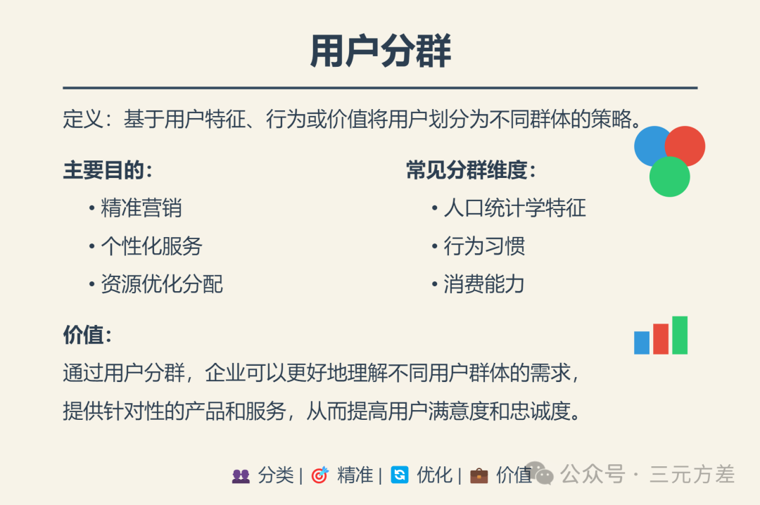 数据分析思维清单25/50：精细化运营