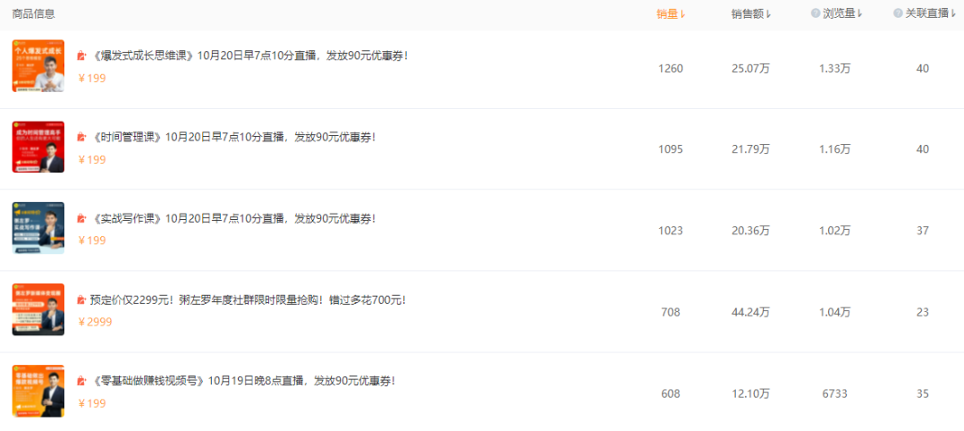 鸟哥笔记,短视频,友望数据,视频号,视频直播,变现,知识付费,变现,视频号
