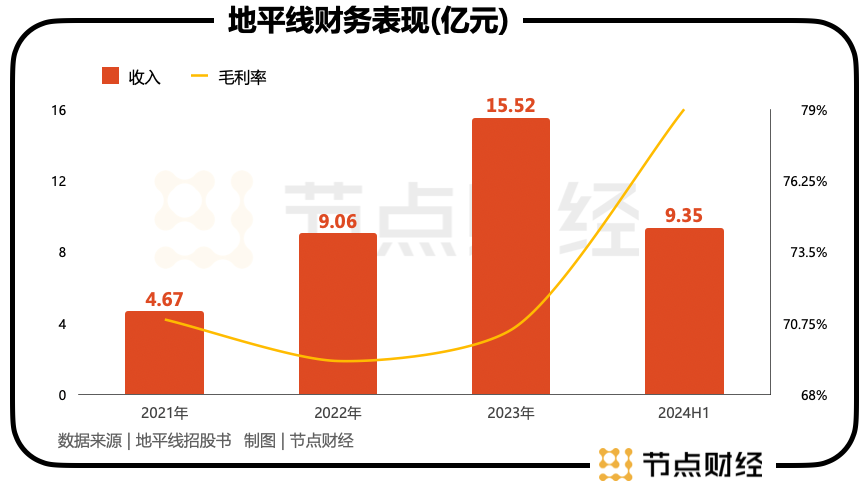 地平线的「护城河」与「攀云梯」，成就智驾科技企业样本