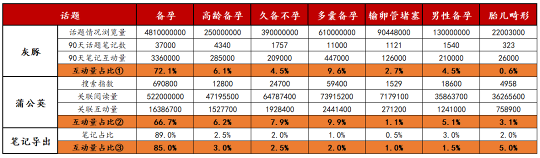 大健康趋势下的女性精养之路，让营收翻100倍的内容模型！