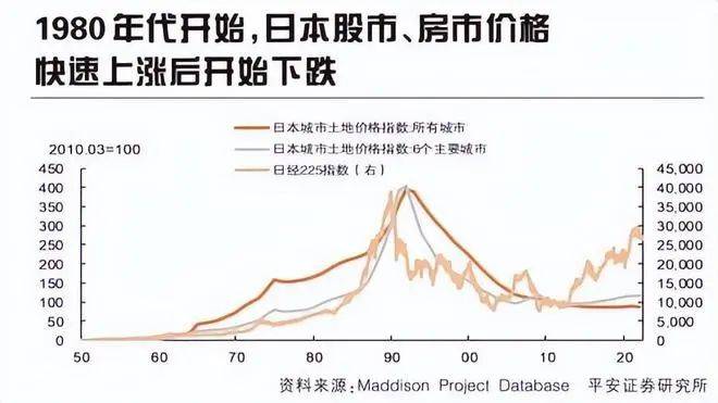 经济越差，越有机会的5个行业