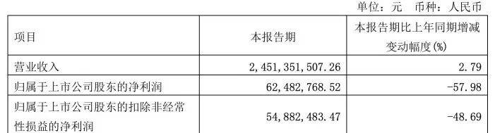 零食行业“大逃杀”，良品铺子正在被围猎​