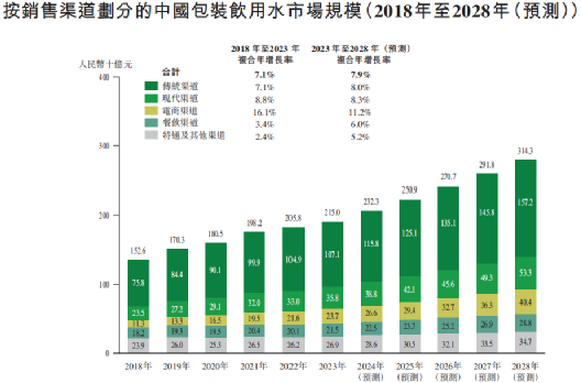 上市首日即巅峰！华润怡宝还是逃不过变绿？