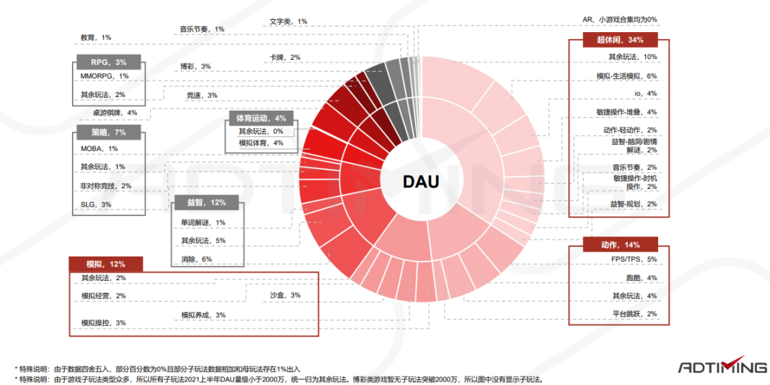 一文看懂中国手游出海的最佳发力点 手游出海 第31张 一文看懂中国手游出海的最佳发力点 手游出海 第31张