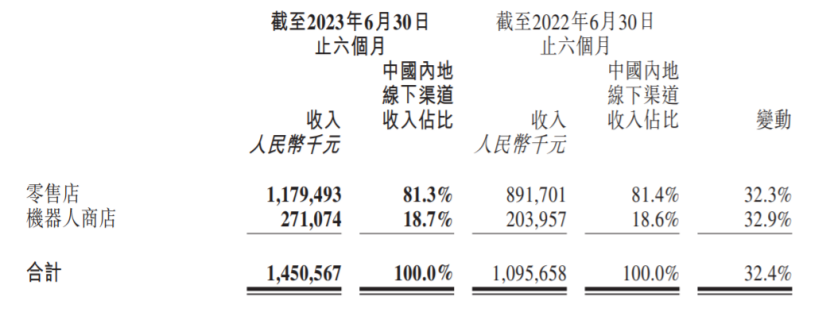 19家玩具公司一年赚15亿，泡泡玛特一家占10亿