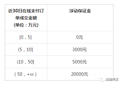 2021年最新抖音小店保证金是多少?抖音小店保证金可以退吗?