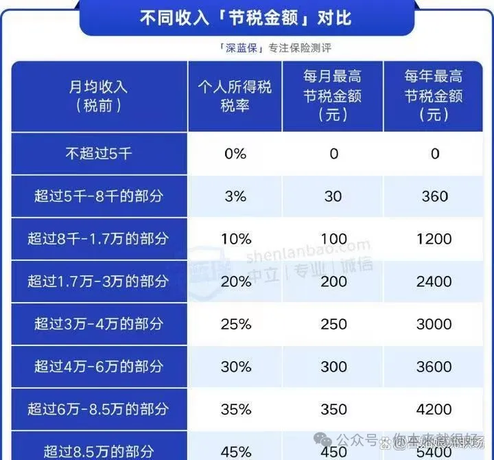 今起全国推行！退休后，你有机会领到“双份”养老金了