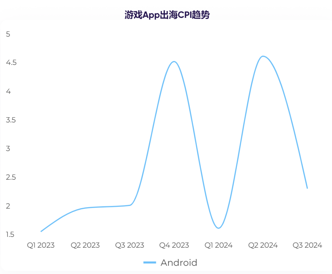 时代变了！中国游戏出海即将来到一个新阶段