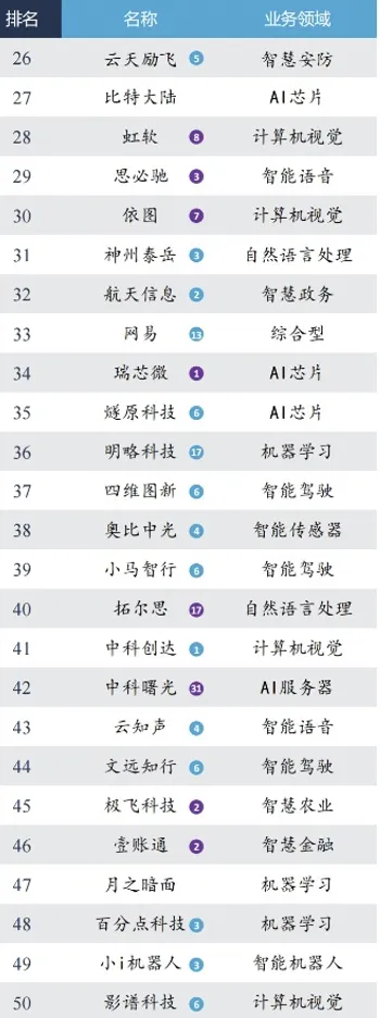 未来已来：人工智能在2025如何重塑职场格局，数据告诉你真相