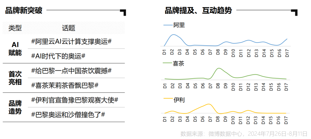 一份報(bào)告，讓我們看到了微博穿越周期的秘訣