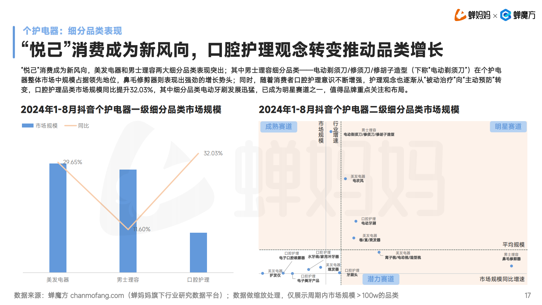 规模或将超500亿元，「小家电」即将迎来新一轮爆发