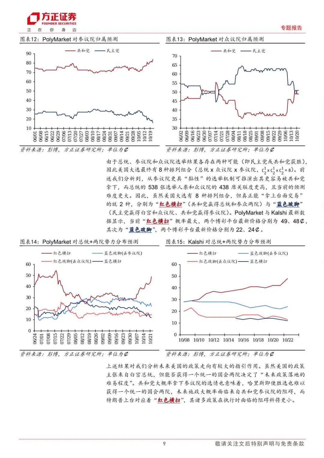 超级周来袭！聚焦美国大选，这份交易指南请收好！