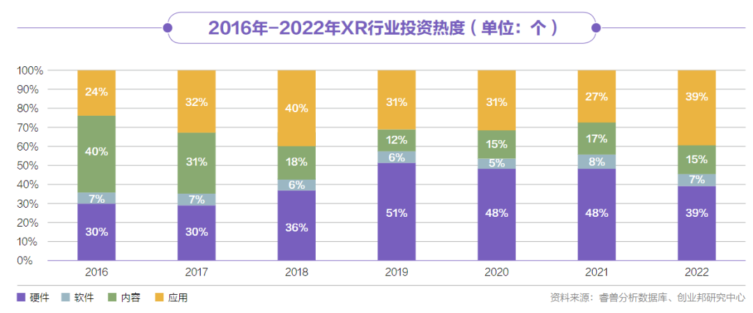 腾讯暂停，字节调整，XR行业真的凉了？