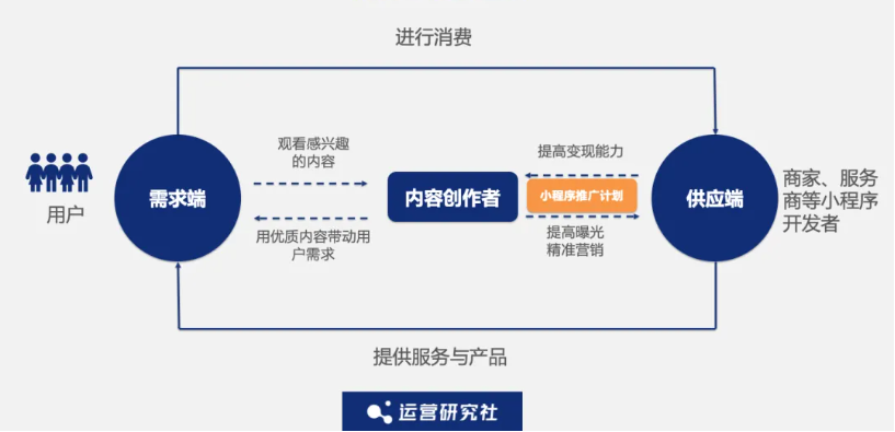 越来越多AI分身出现，抖音如何用「开放」完成赋能？