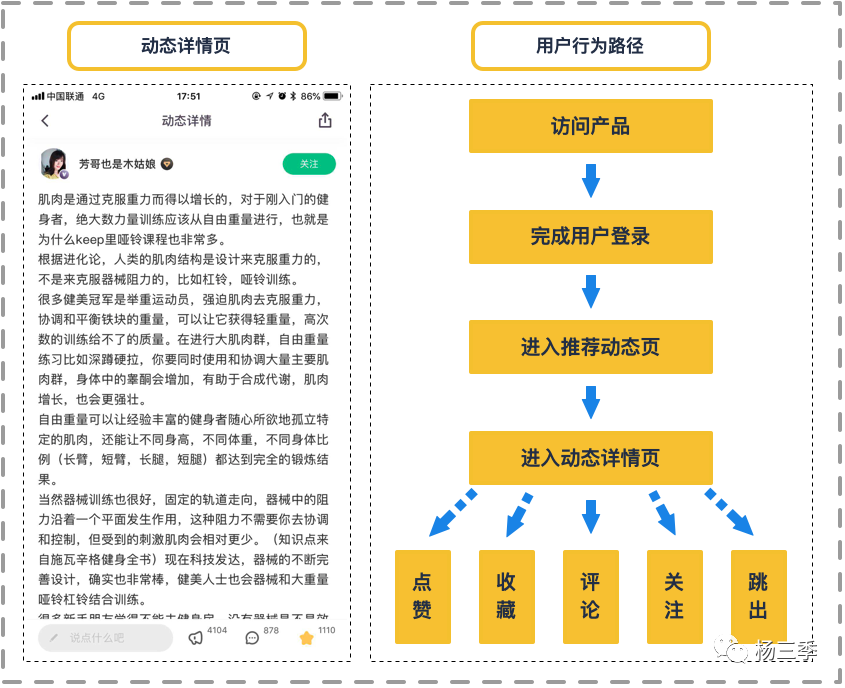 电服牛选：电商资讯，电商培训、电商运营,,广告营销,杨三季,技巧,用户研究,策略