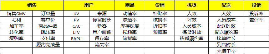 电服牛选,数据运营,leon,转化,数据驱动,数据指标,数据分析