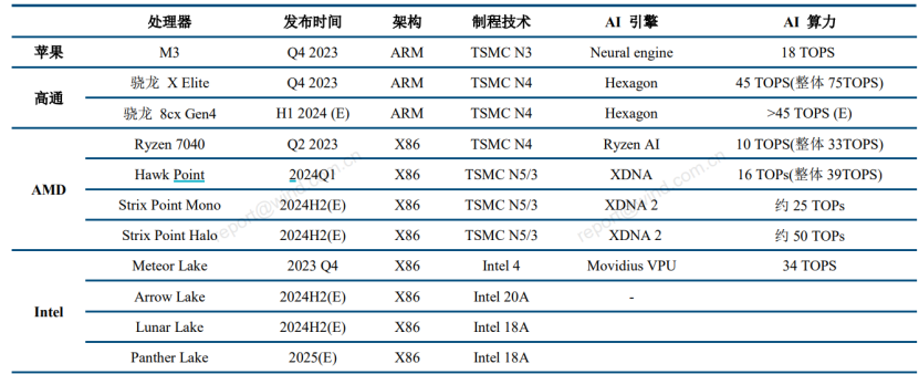 ​AI手机，AIPC，是伪命题吗？