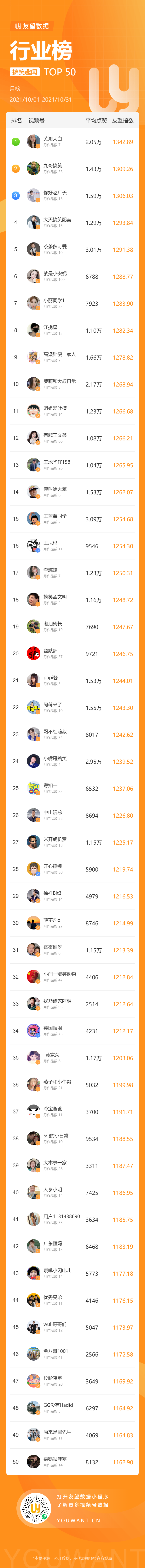 鸟哥笔记,短视频,友望数据,微信生态,微信视频号