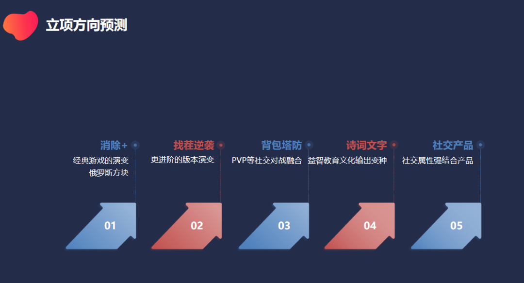 一年2个过亿流水爆款，长沙指色分享：IAA小游戏立项&调优实战经验分享