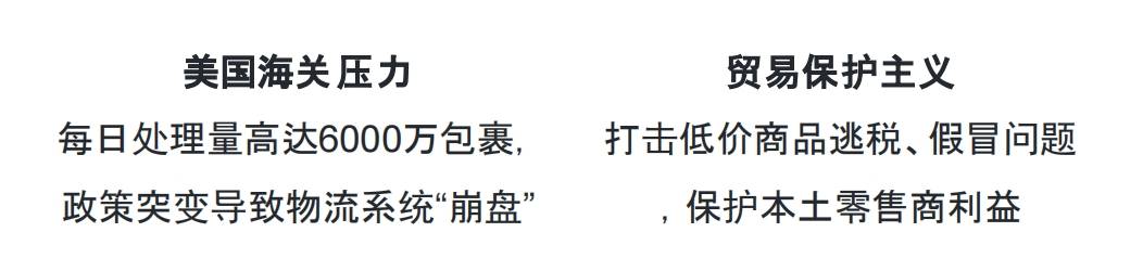 美國關(guān)稅最新政策解讀，獨(dú)立站何去何從？