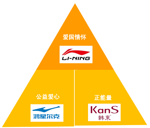 鳥哥筆記,廣告營銷策略,易觀分析,內(nèi)容營銷,案例分析,品牌營銷,品牌營銷,案例分析