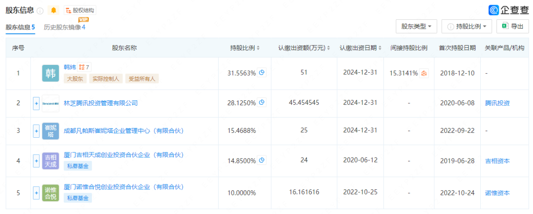 曾获5家游戏公司青睐，这家二次元公司却连栽两次跟头