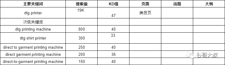 超级实用！谷歌SEO关键词调研全攻略！