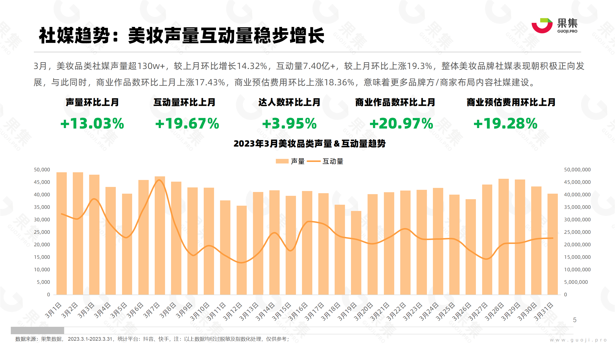 3月美妆社媒电商＆营销月报