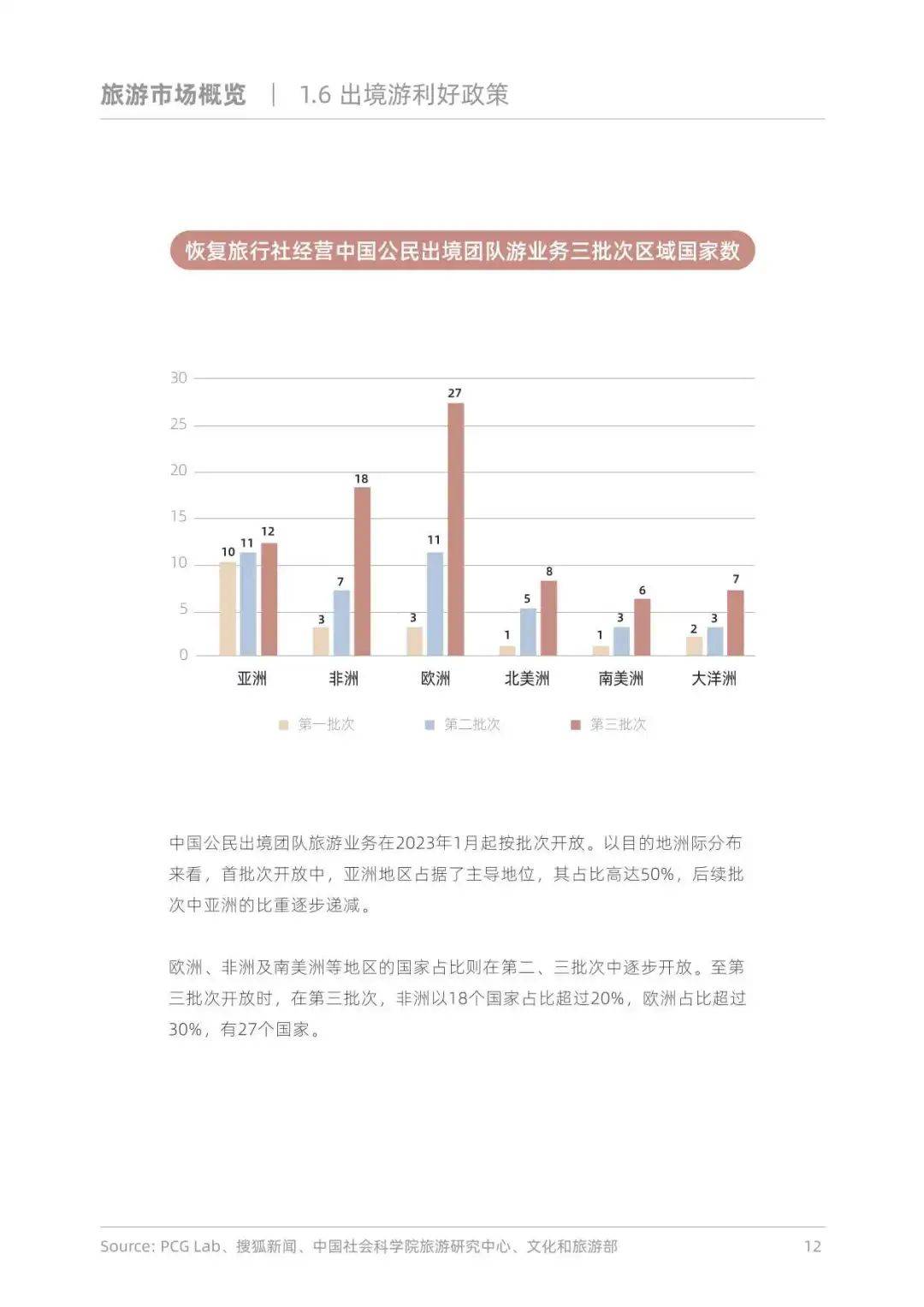 86页报告！探索出境游趋势与启示