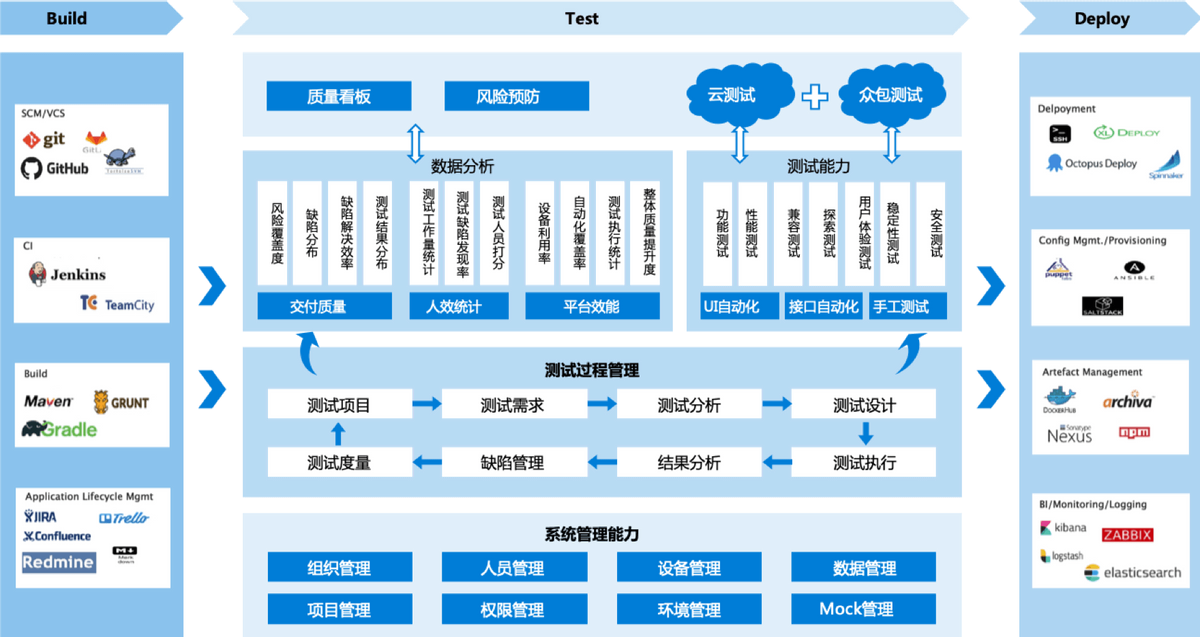 简单三步 快速破解企业内卷化 行业动态 鸟哥笔记