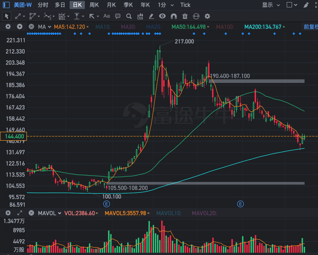 港股震蕩等消息，CPI數(shù)據(jù)公布后，為何可能會開啟春節(jié)行情？