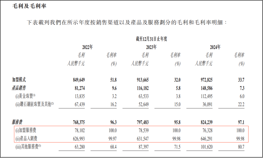 周六福不姓周，六年四戰(zhàn)IPO