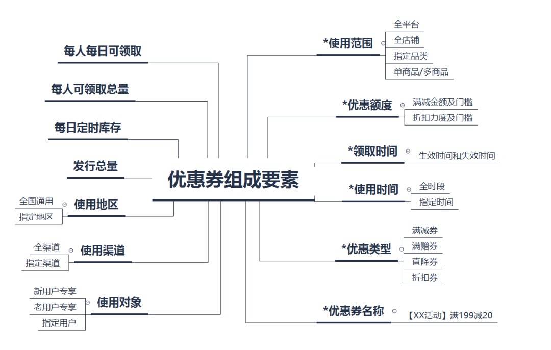 电服牛选：电商资讯，电商培训、电商运营,,广告营销,Albert,技巧,策略,营销