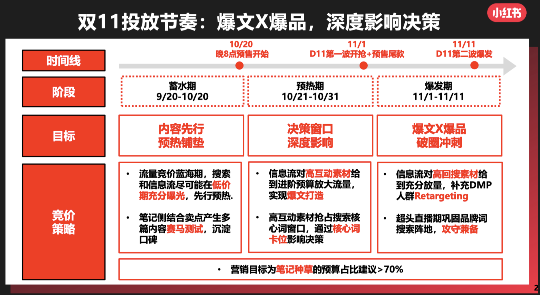 鸟哥笔记,新媒体,麋鹿先生Sky,自媒体,小红书,小红书,自媒体