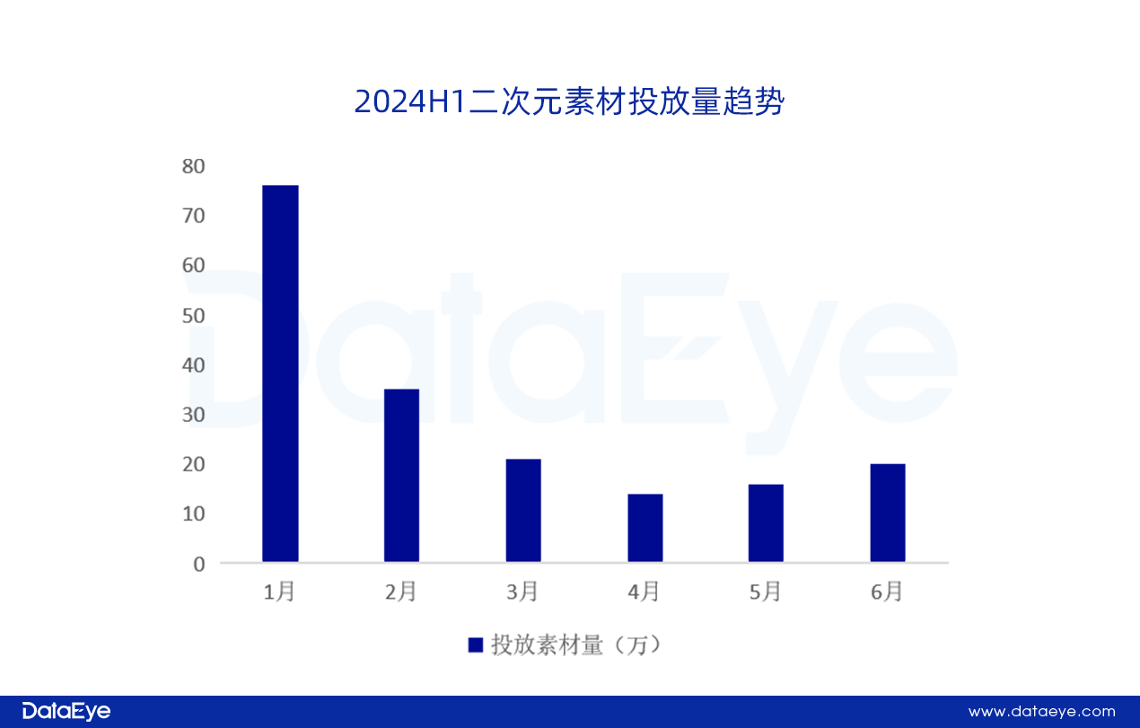 网易、贪玩领投，三七变阵？仙侠、传奇腰斩