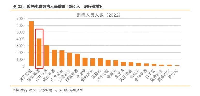 珍酒李渡想增长，对经销商好点