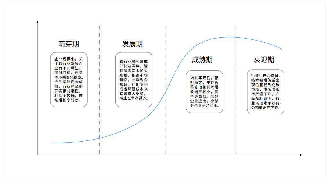 鸟哥笔记,数据运营,进击的奔奔,数据分析,产品分析,产品运营,数据分析