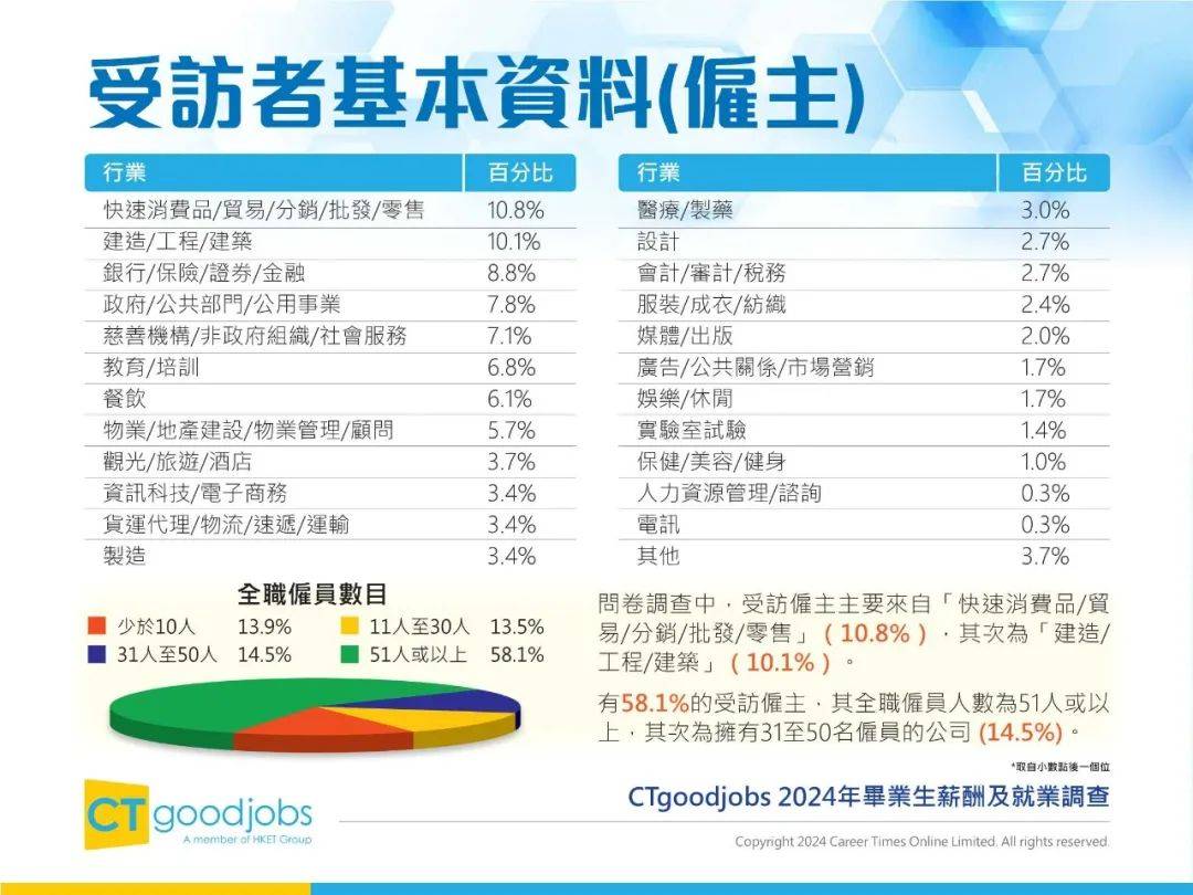 2024年毕业生薪酬及就业调查报告