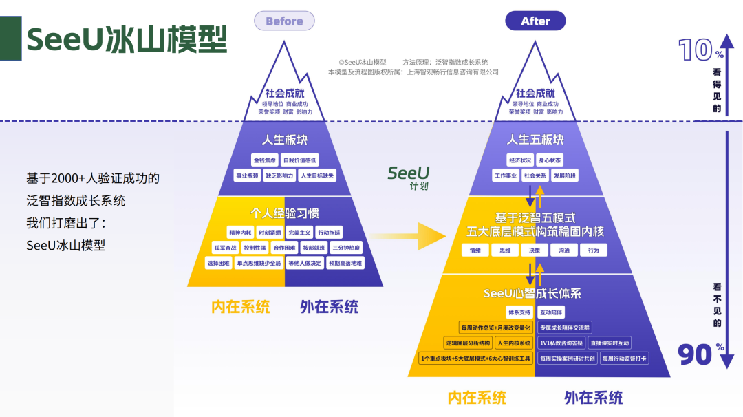 35+职场人解决方案：人到中年，如何找到终身事业？