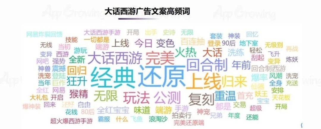 Q1手游买量洞察：新游入场不断，旧游守擂难上难