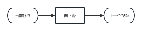 抖音快手短视频单双列设计背后的产品逻辑是什么